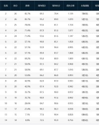 CBA积分榜：广厦3连胜再登榜首，广东升第二，新疆辽宁皆主场失利